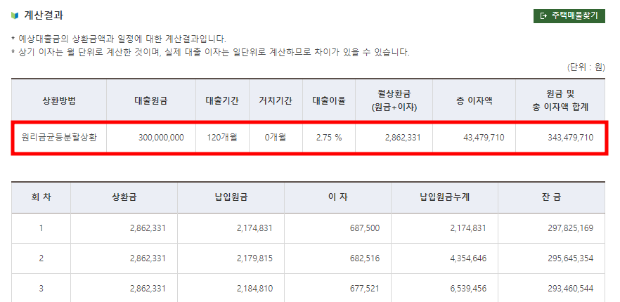 원리금균등상환 금액