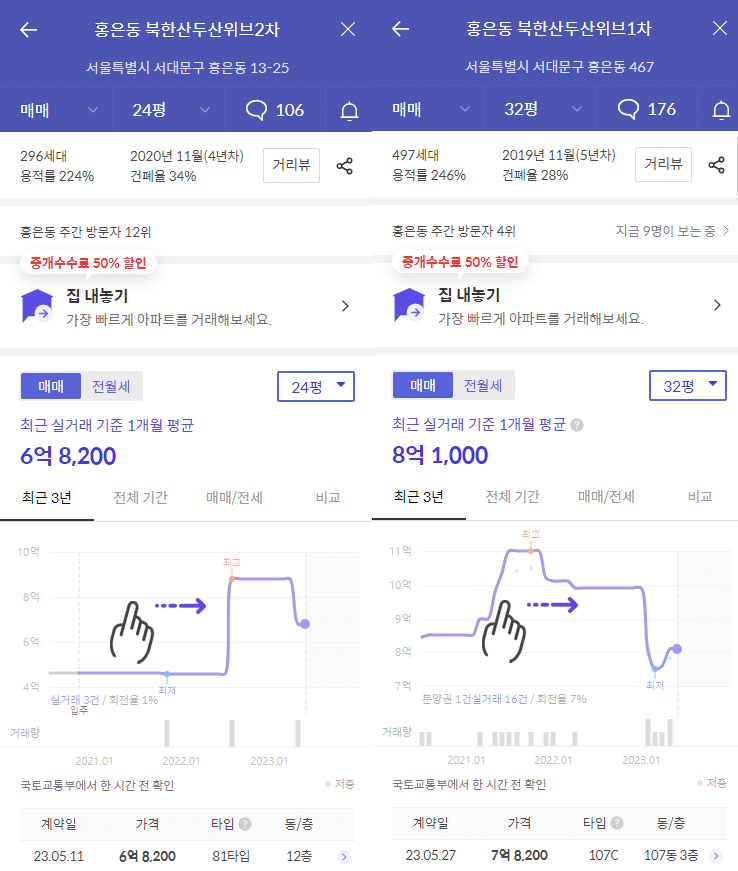 주변시세