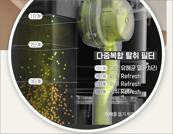 미닉스 더 플렌더-멸균&amp; Air Refresh 시스템