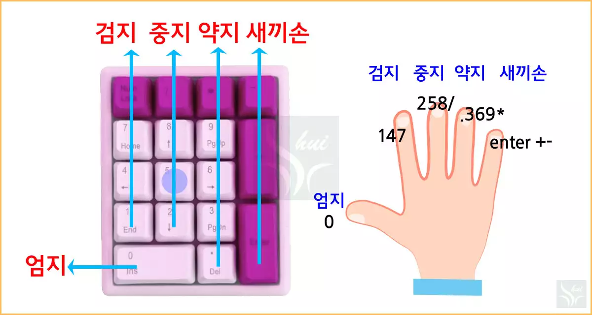 숫자패드 손가락 위치