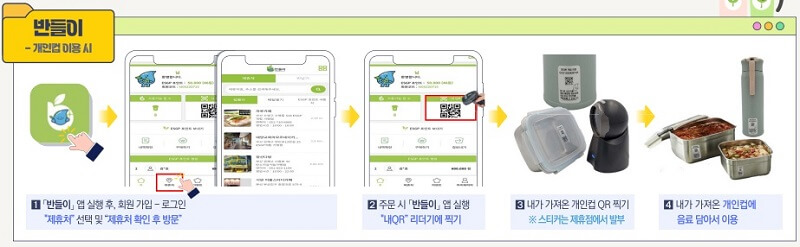 탄소중립-실천포인트-신청-방법-2023-매뉴얼