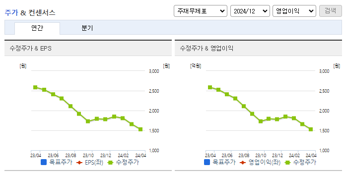 티케이케미칼_컨센서스