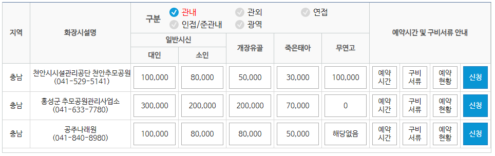 전국 지역별 화장시설 예약 방법 이용절차 이용료 사용료 화장예약서비스 화장 장사 관련 업무 상담 전화번호13