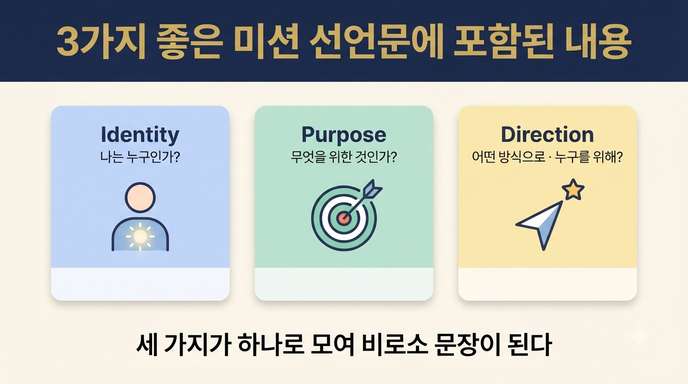 미션문 3가지 구성 요소