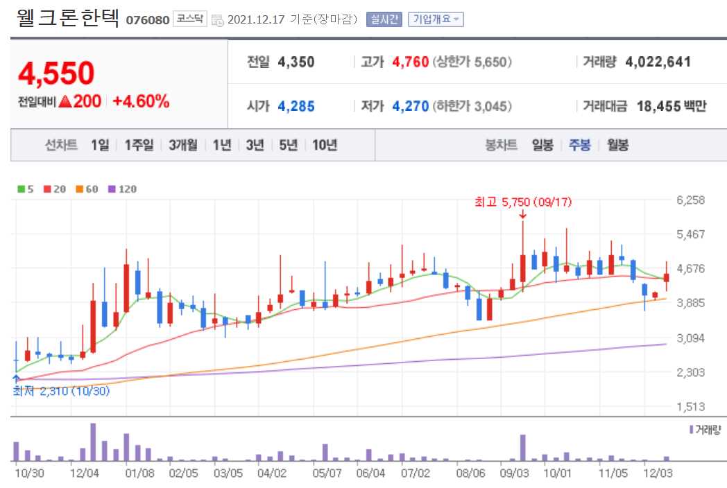 니켈 관련주식 정리