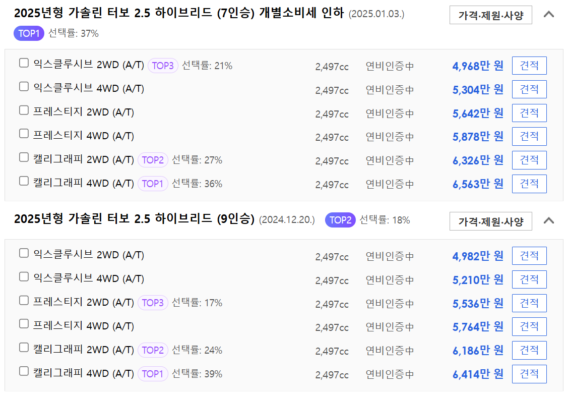 2025 팰리세이드 가격표