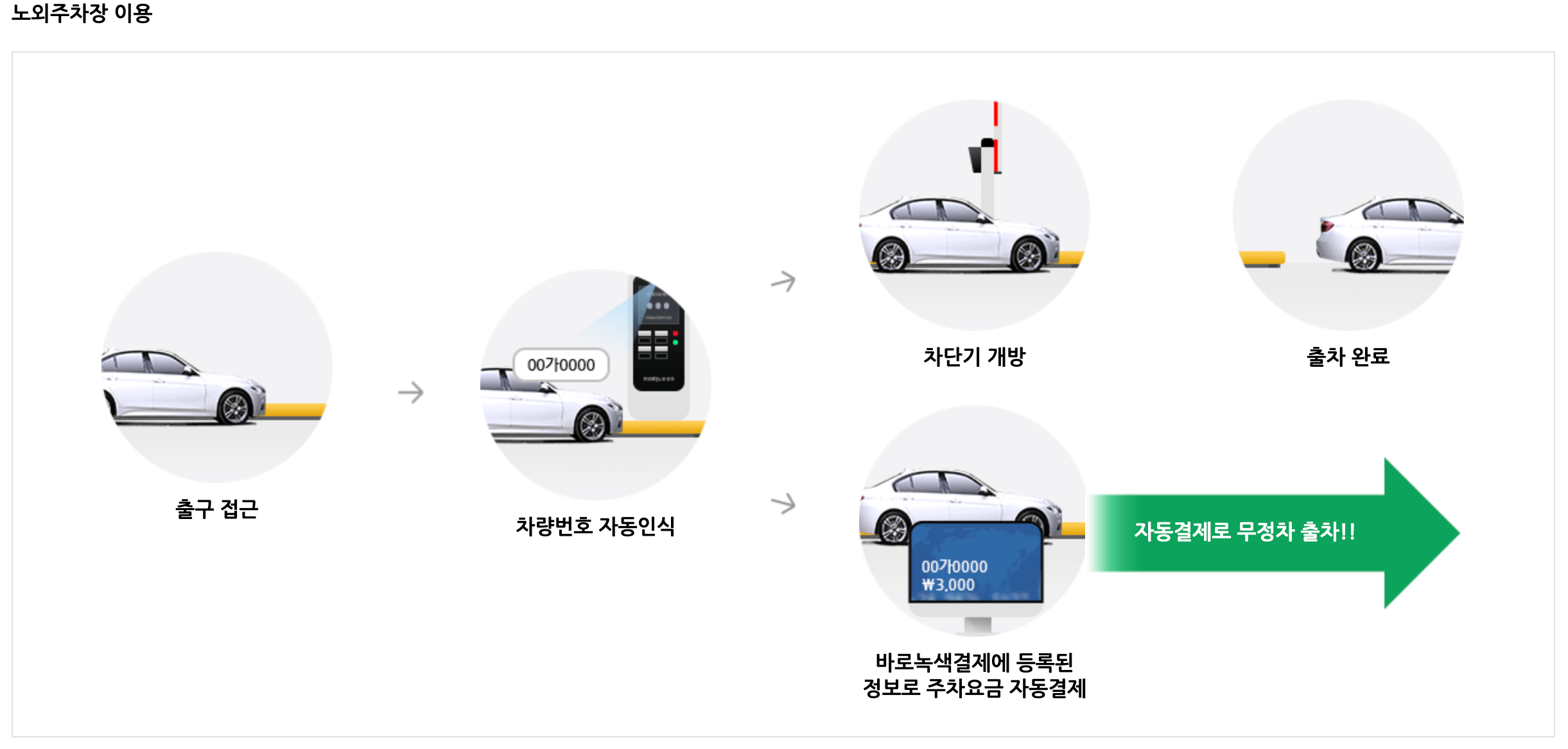 바로녹색결제 등록방법 및 이용방법 알아보기