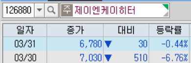 제이엔케이히터 시간외 단일가