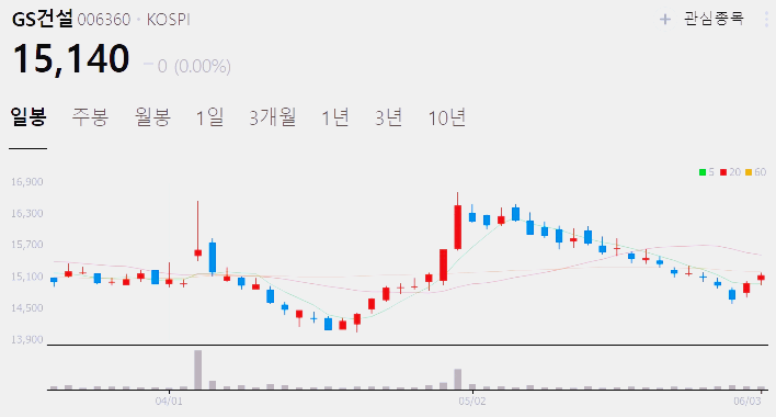 석유 시추 관련주 대장주 베스트3