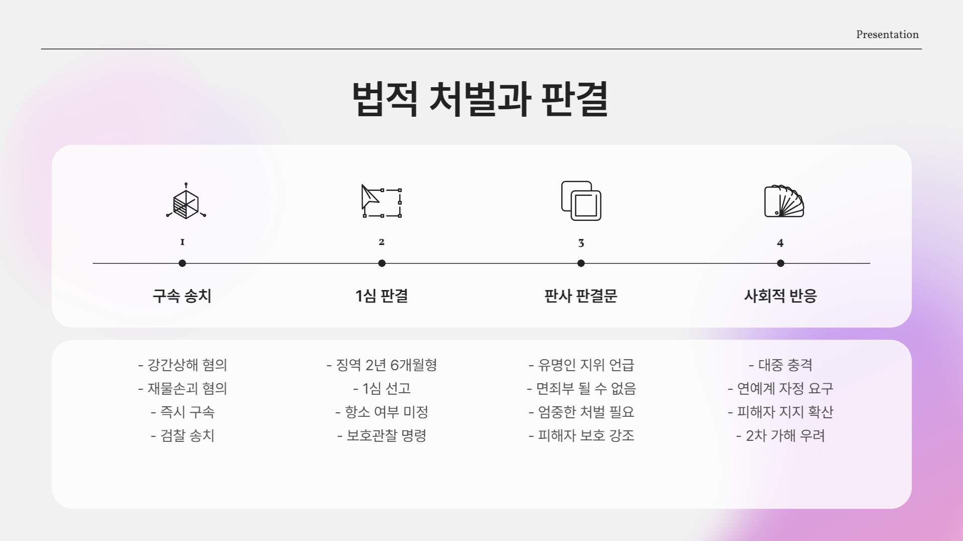 법원 판결은?