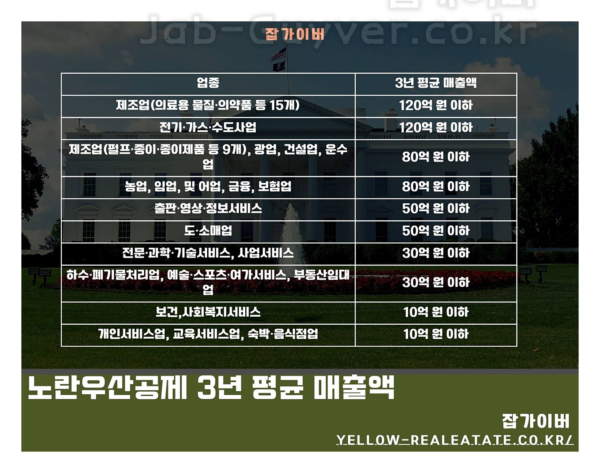 노란우산공제 3년 평균 매출액 기준 확인 이미지