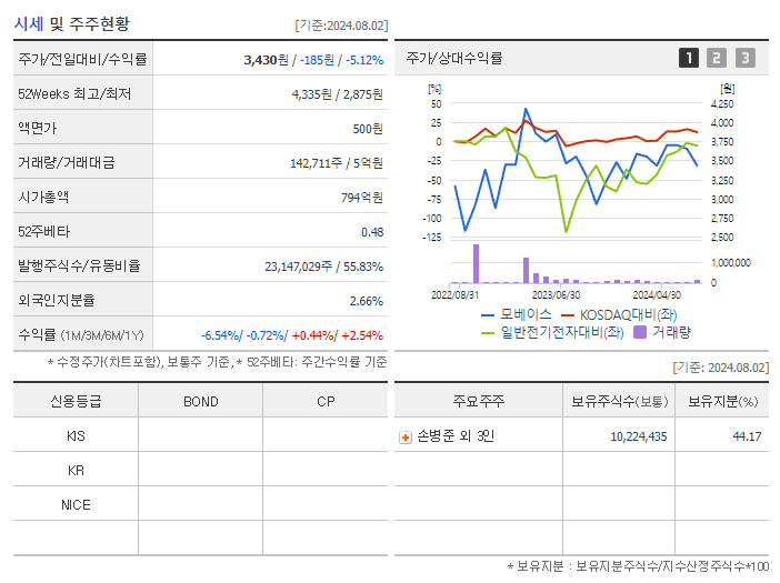모베이스_기업개요