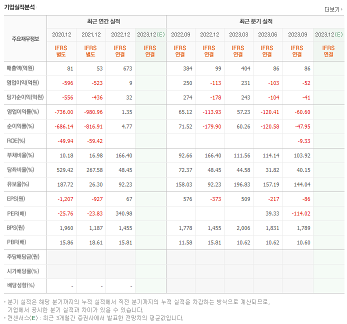 에이비엘바이오_실적자료