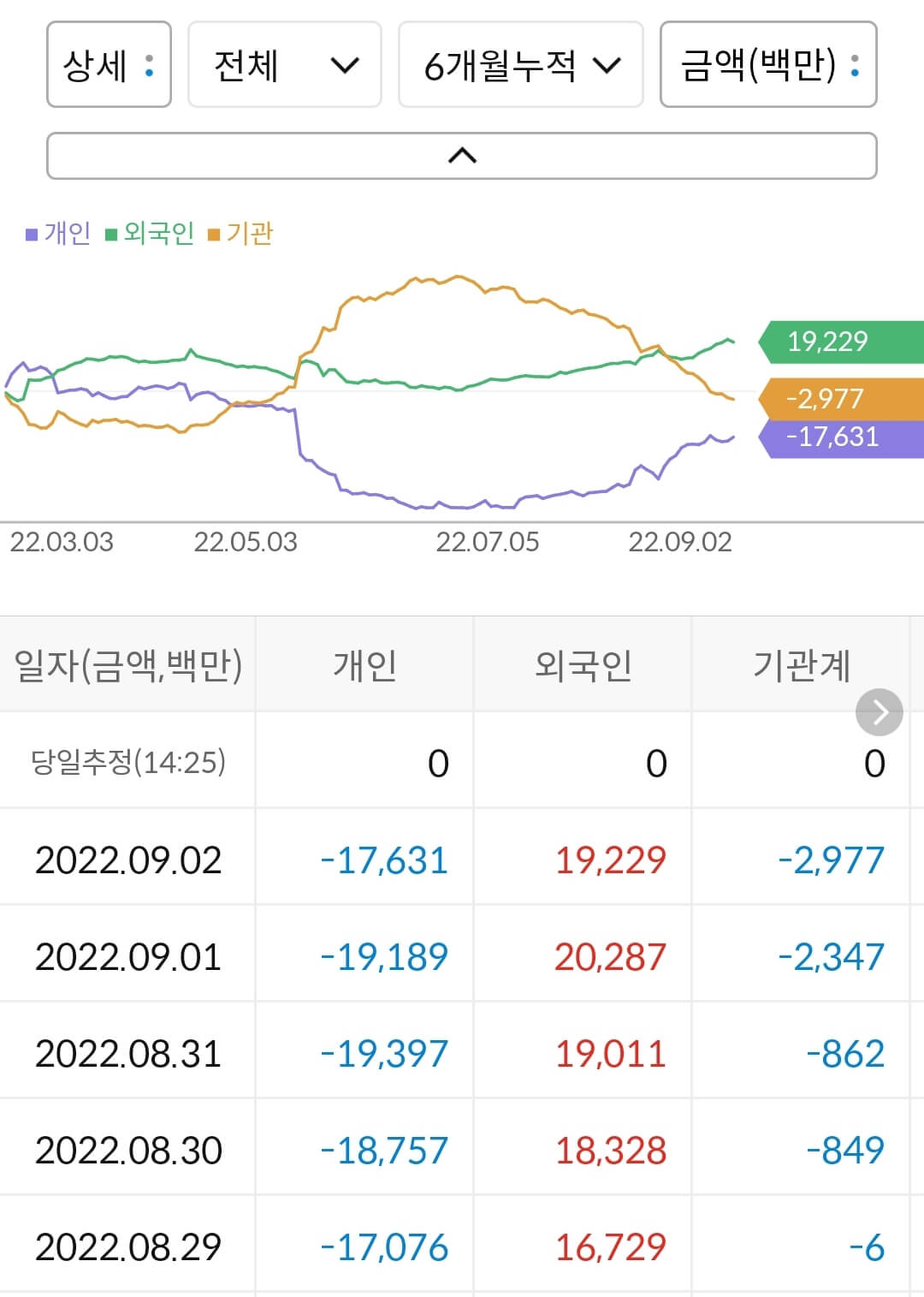 솔브레인 누적 수급