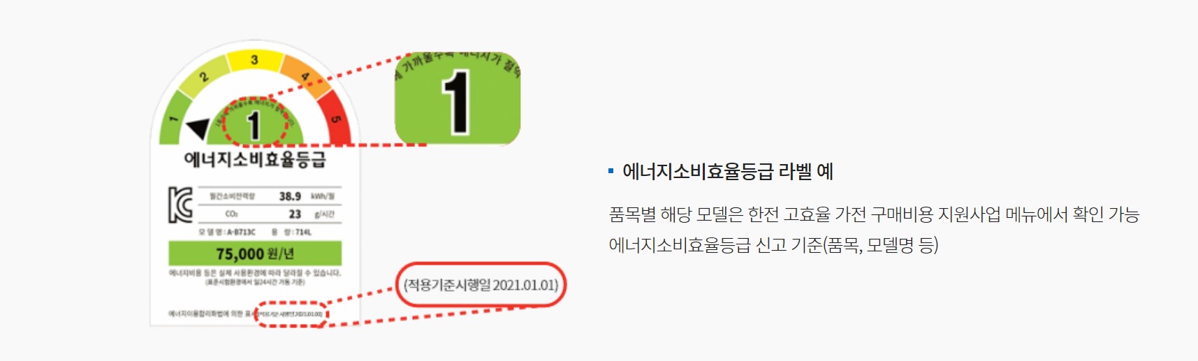 가전 구매 지원 사업