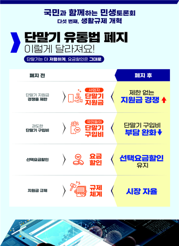 단말기유통법 개선방안. [사진=방송통신위원회]