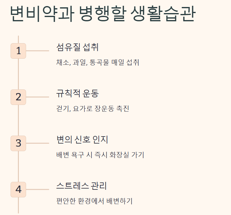 변비약