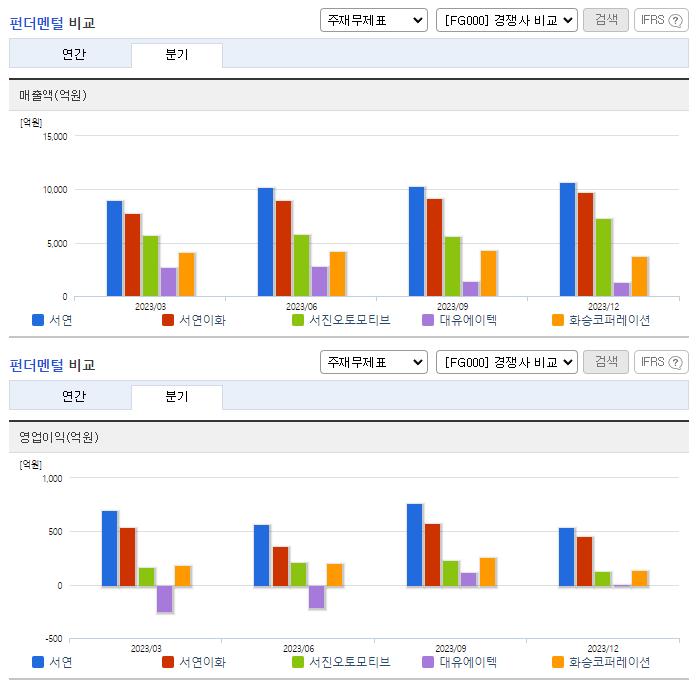 서연_업종분석