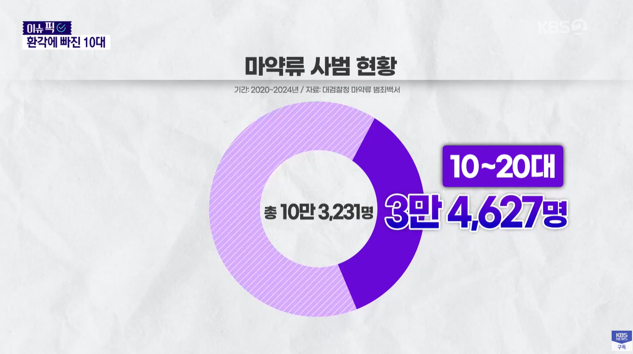 오디방 오버도즈 물뽕체크리스트 약물과다복용 10대마약