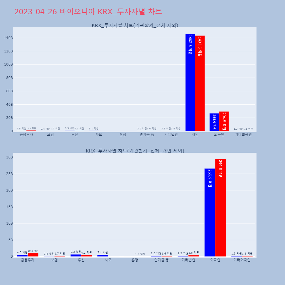 바이오니아_KRX_투자자별_차트