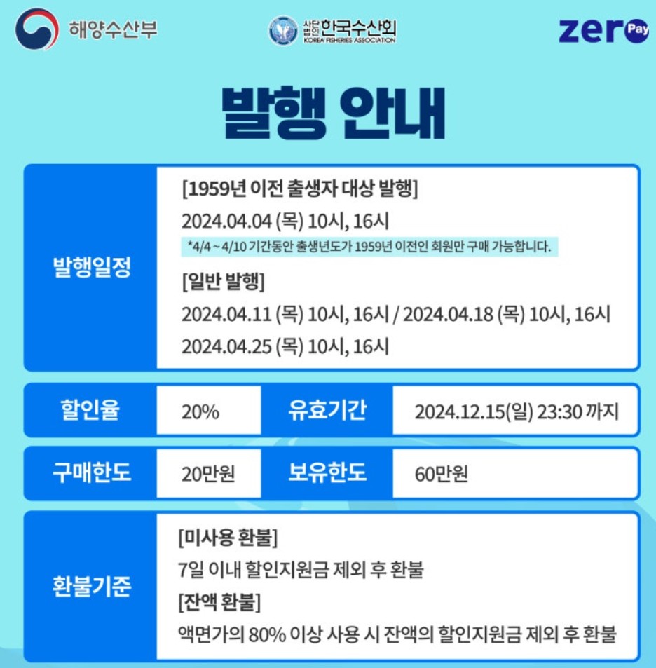 대한민국 수산대전 상품권