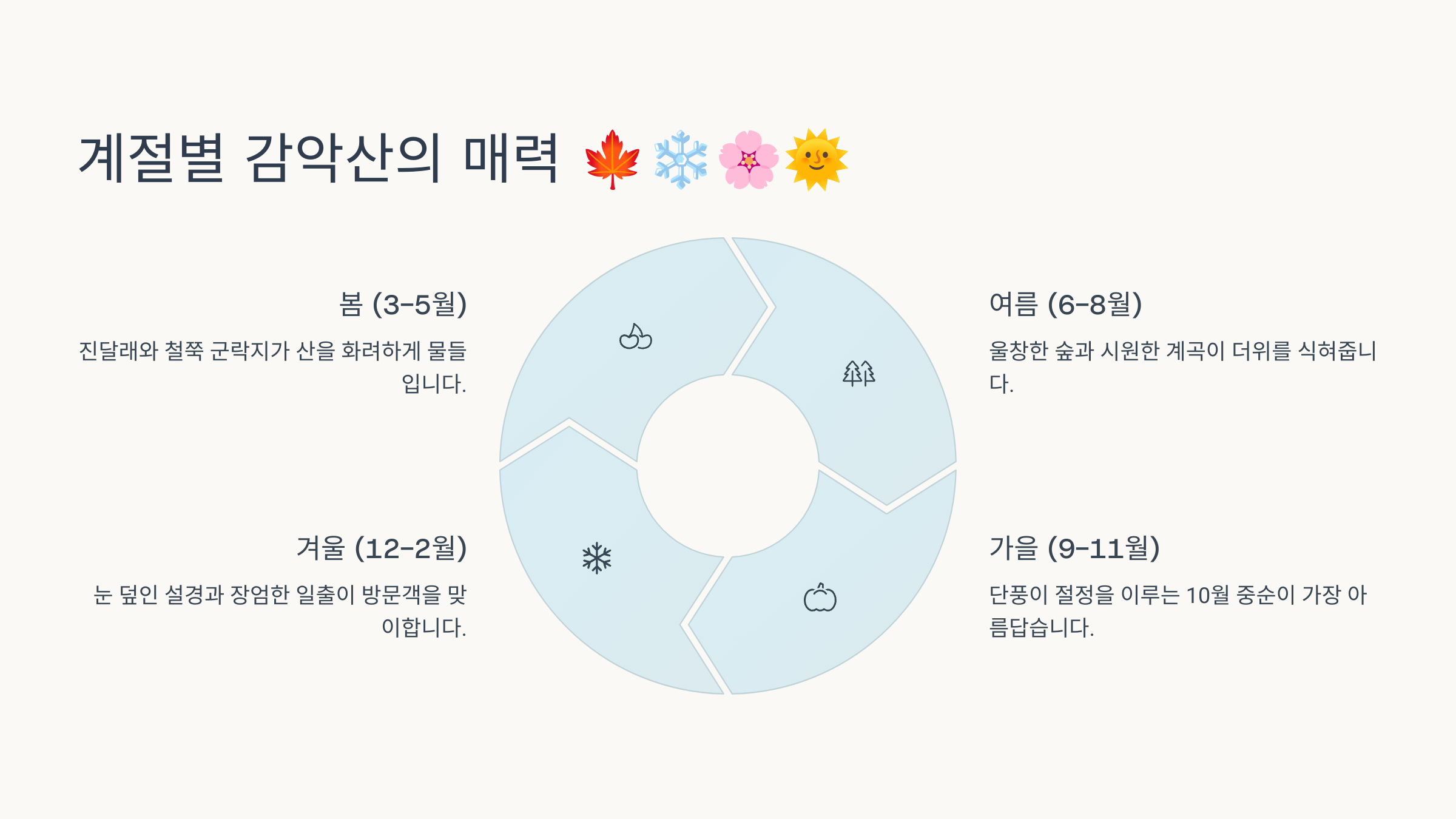 계절별 감악산의 매력