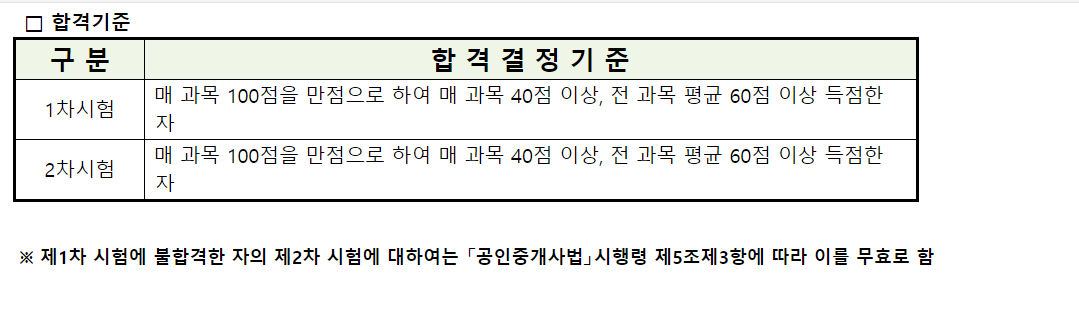 부동산중개사 합격 기준