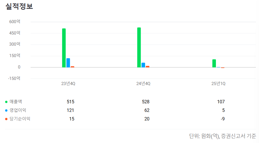 2025년 7월 공모주 청약일정