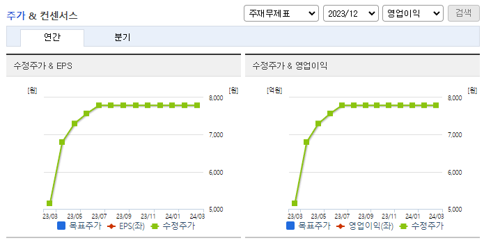 백광산업_컨센서스