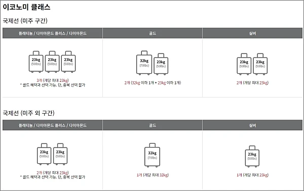 우수회원별-국제선-이코노미-혜택