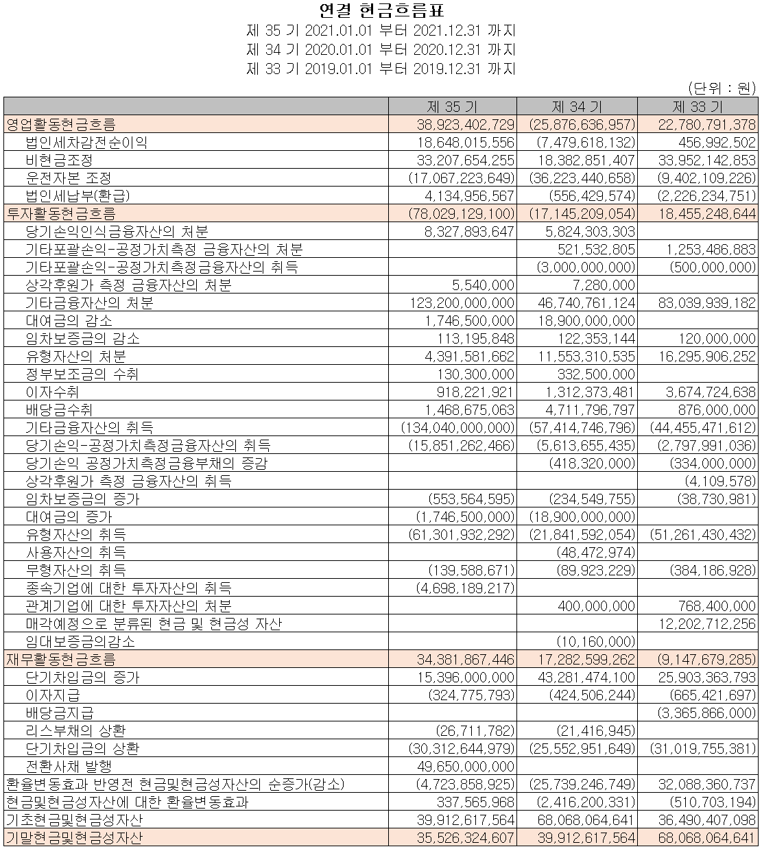 자화전자 - 현금흐름표