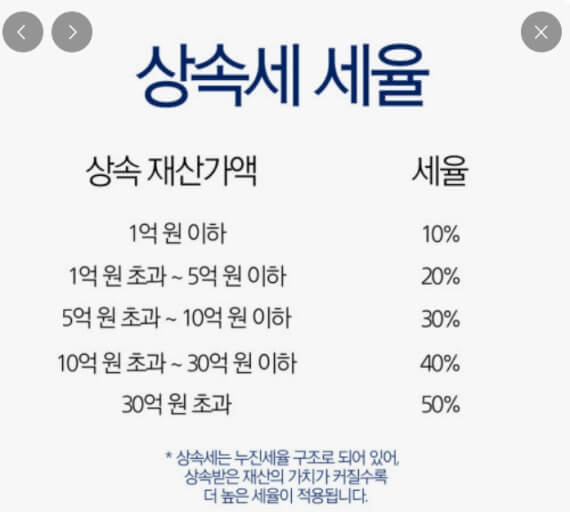 상속세 세율