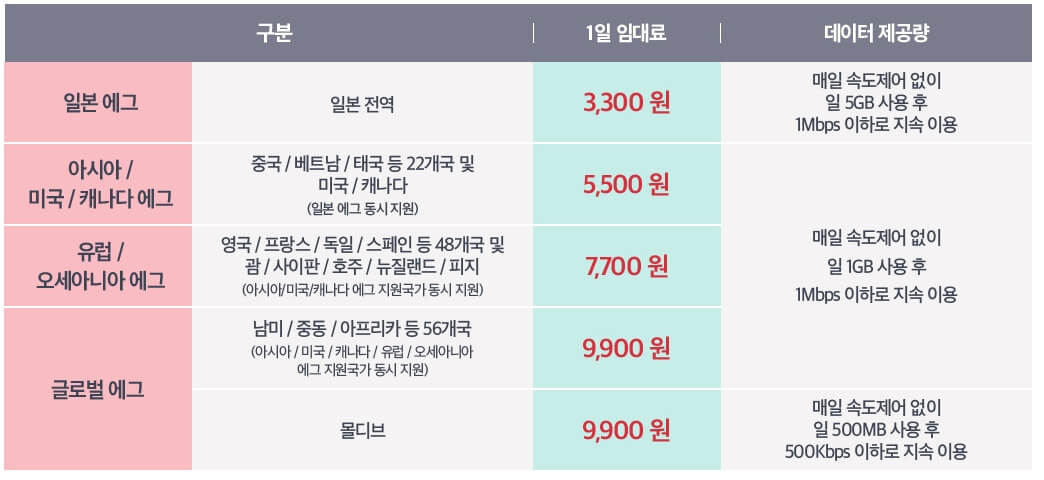 로밍신청방법