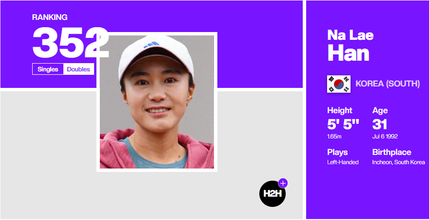 테니스 여자 세계 랭킹, WTA 투어 순위, 한국 테니스 랭킹