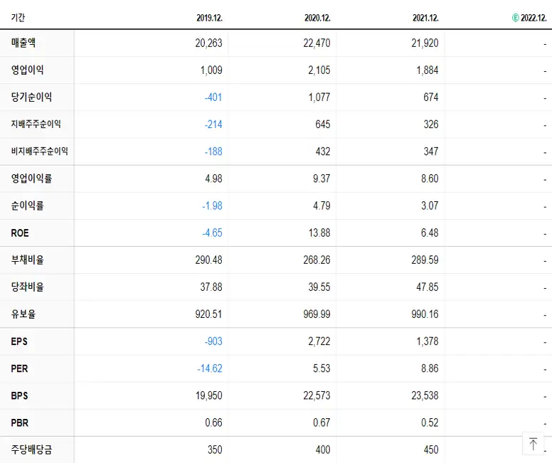 하이트진로홀딩스 재무제표