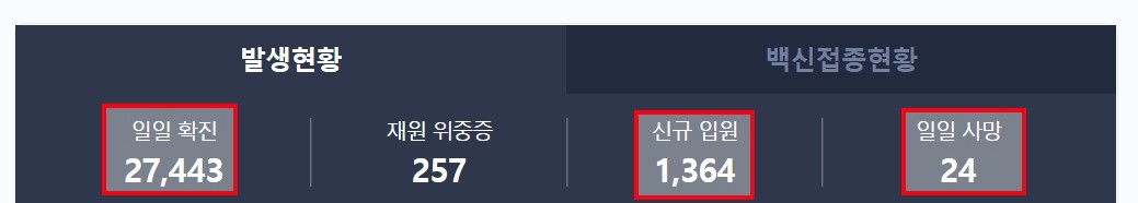 거리두기 개편안
