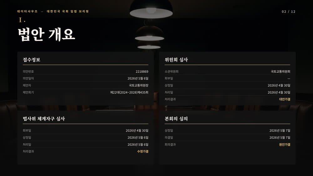 슬라이드 2