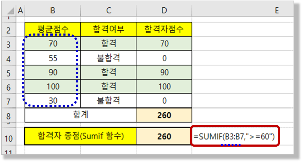 Sumif 함수 : sum_range 생략