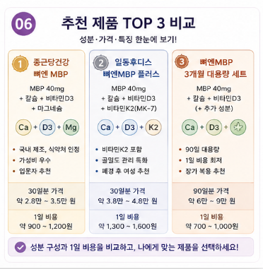 뼈엔엠비피mbp-효능-성분-복용법-홈쇼핑-가격