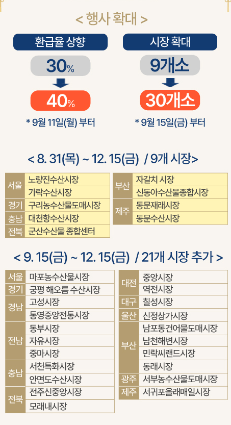 추석수산물할인행사