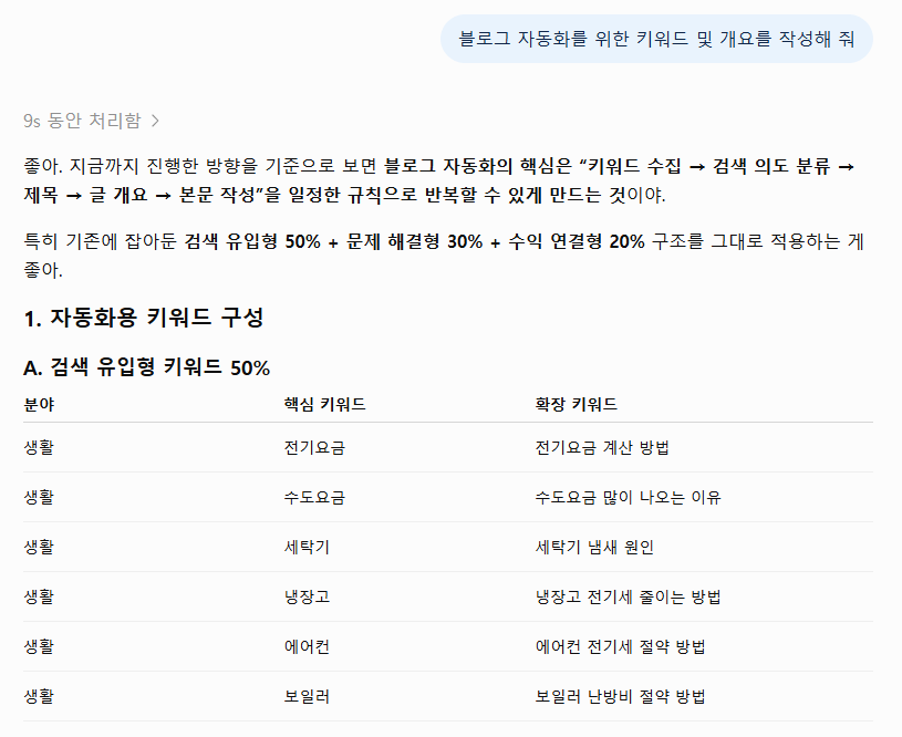 AI 블로그 키워드 및 개요 생성 예시