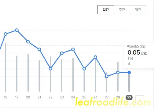 티스토리-블로그-애드센스-수익-그래프