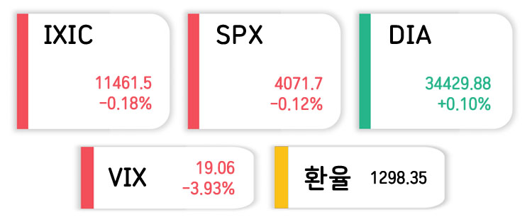 나스닥지수-다우지수-환율-빅스-에센피