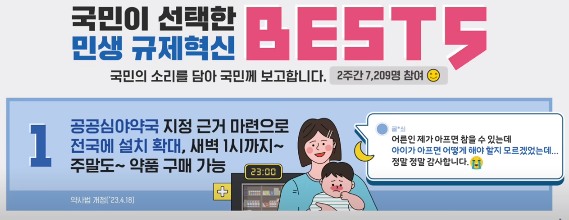공공심야약국 확대
