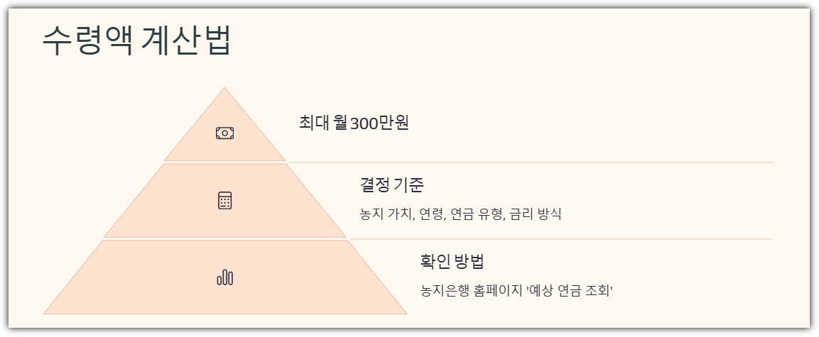 수령액 계산법의 핵심