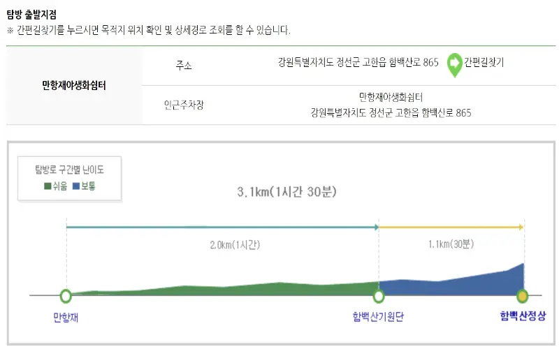 태백산 국립공원 실시간 cctv_14