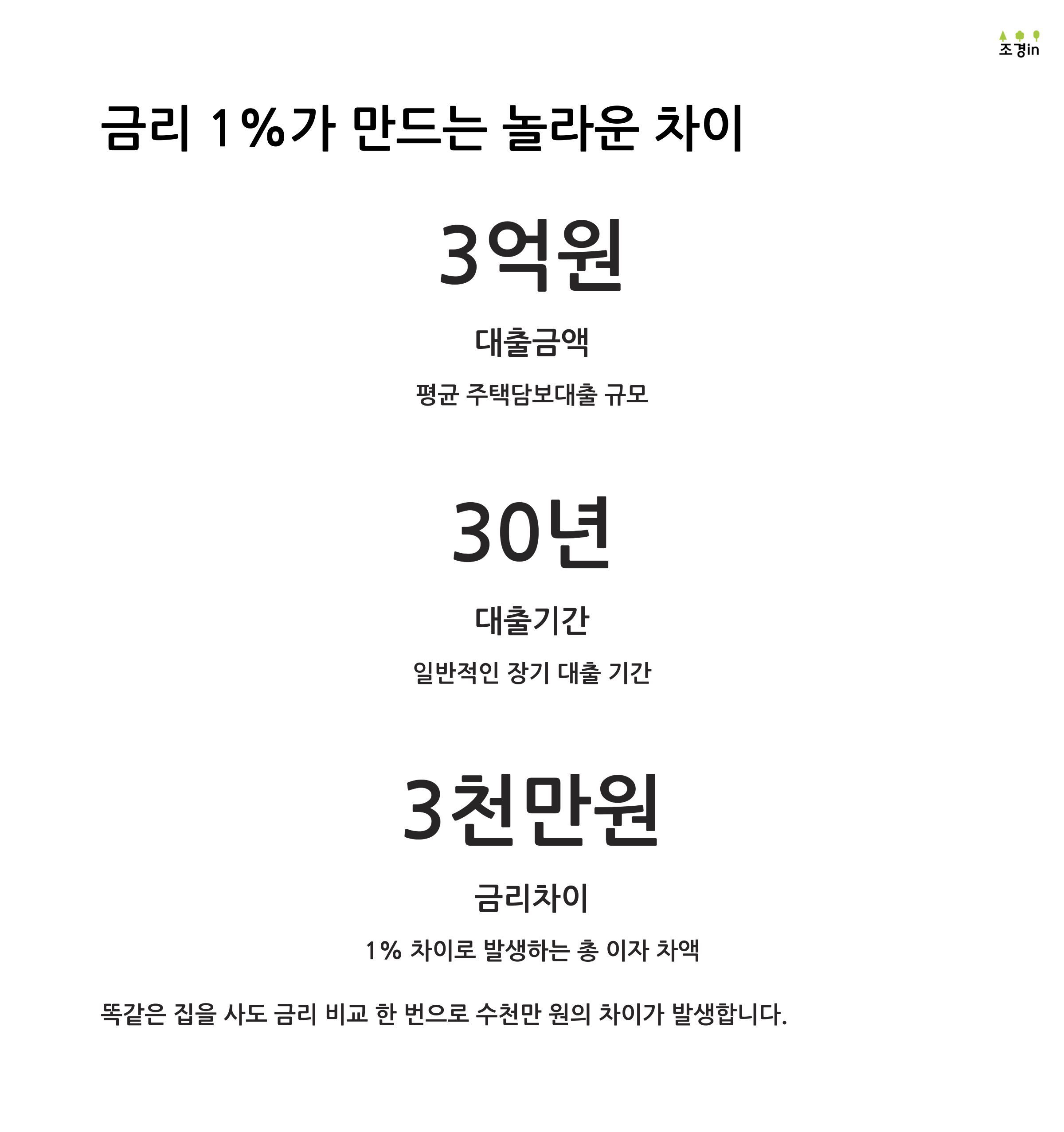 2025년 주택담보대출 금리 비교