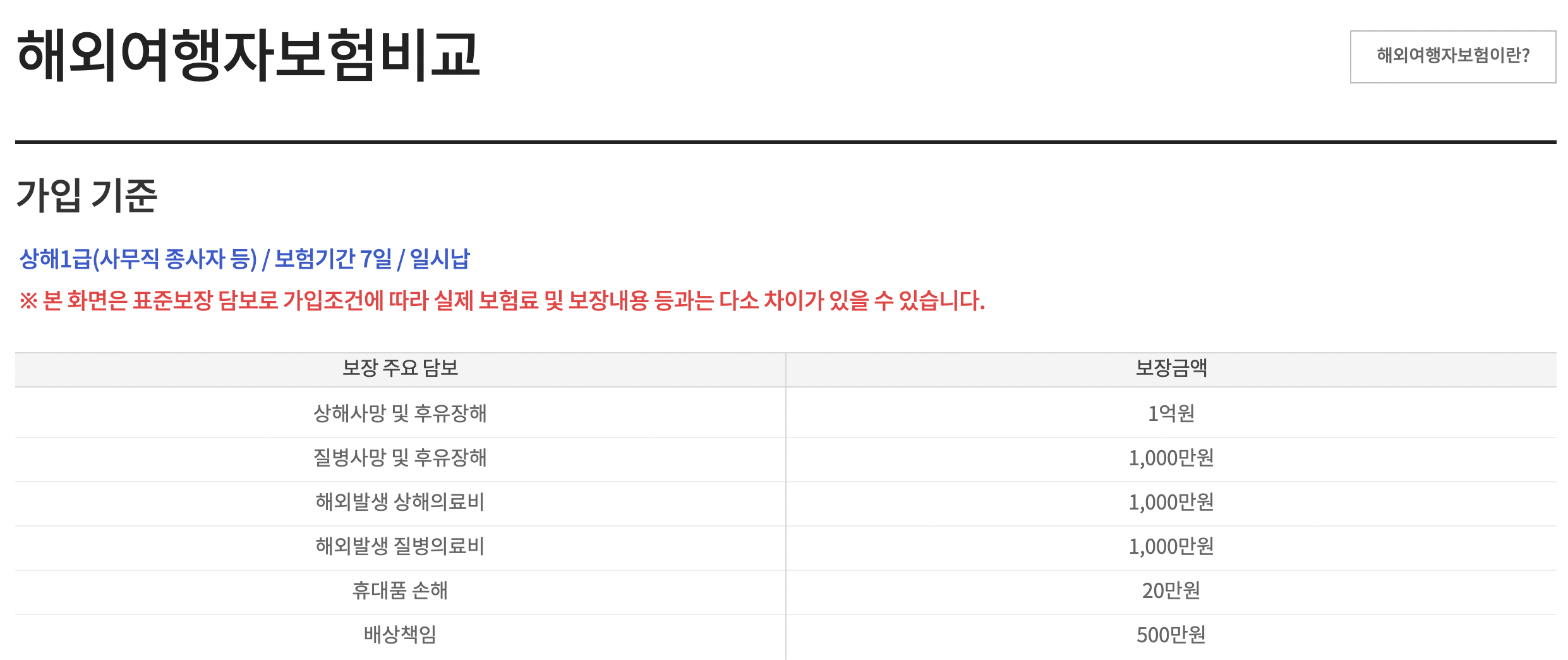 해외여행자보험비교 가입기준
