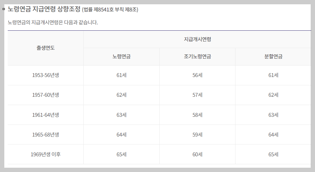 국민연금 수령