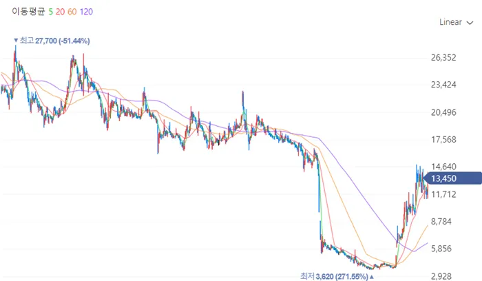 CXL 관련주 오킨스전자